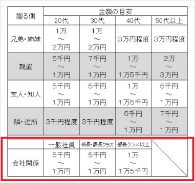 上司への出産祝い できる部下だと思われるマナー 最新厳選ギフト22